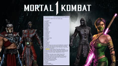 mortal kombat 1 full roster leak|Mortal Kombat 1 characters: leaks, rumours,。